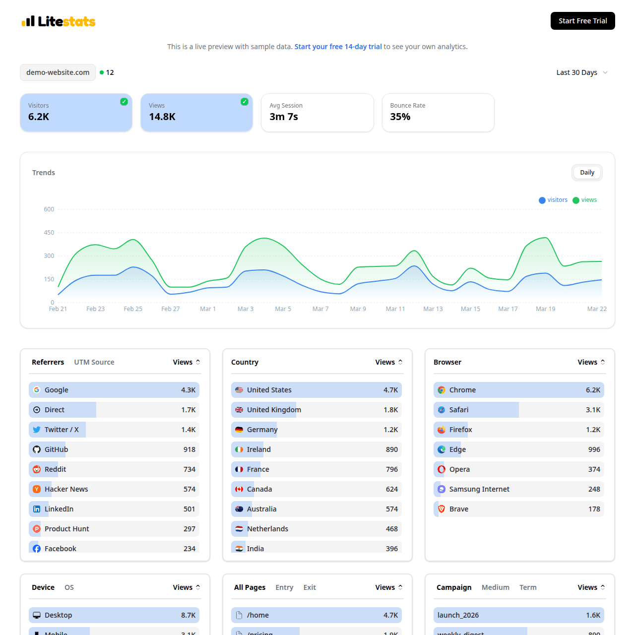 LiteStats dashboard demo preview